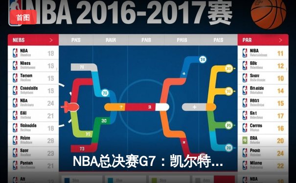 NBA总决赛G7：凯尔特人主场加时险胜勇士，塔图姆狂砍41分荣膺FMVP